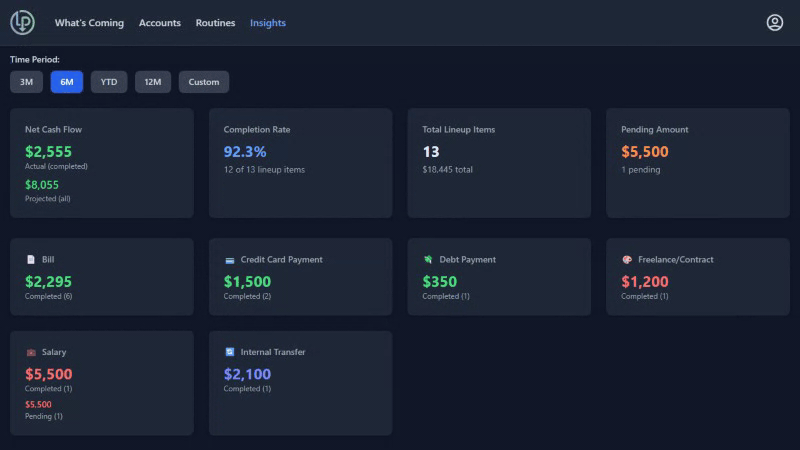 Insights - Less Panic desktop view